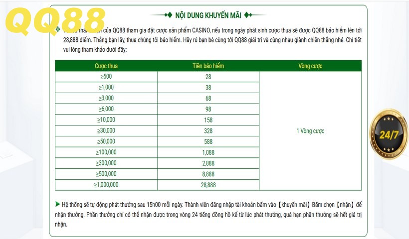 Phát phong bao ngày 8, 18, 28 lấy may